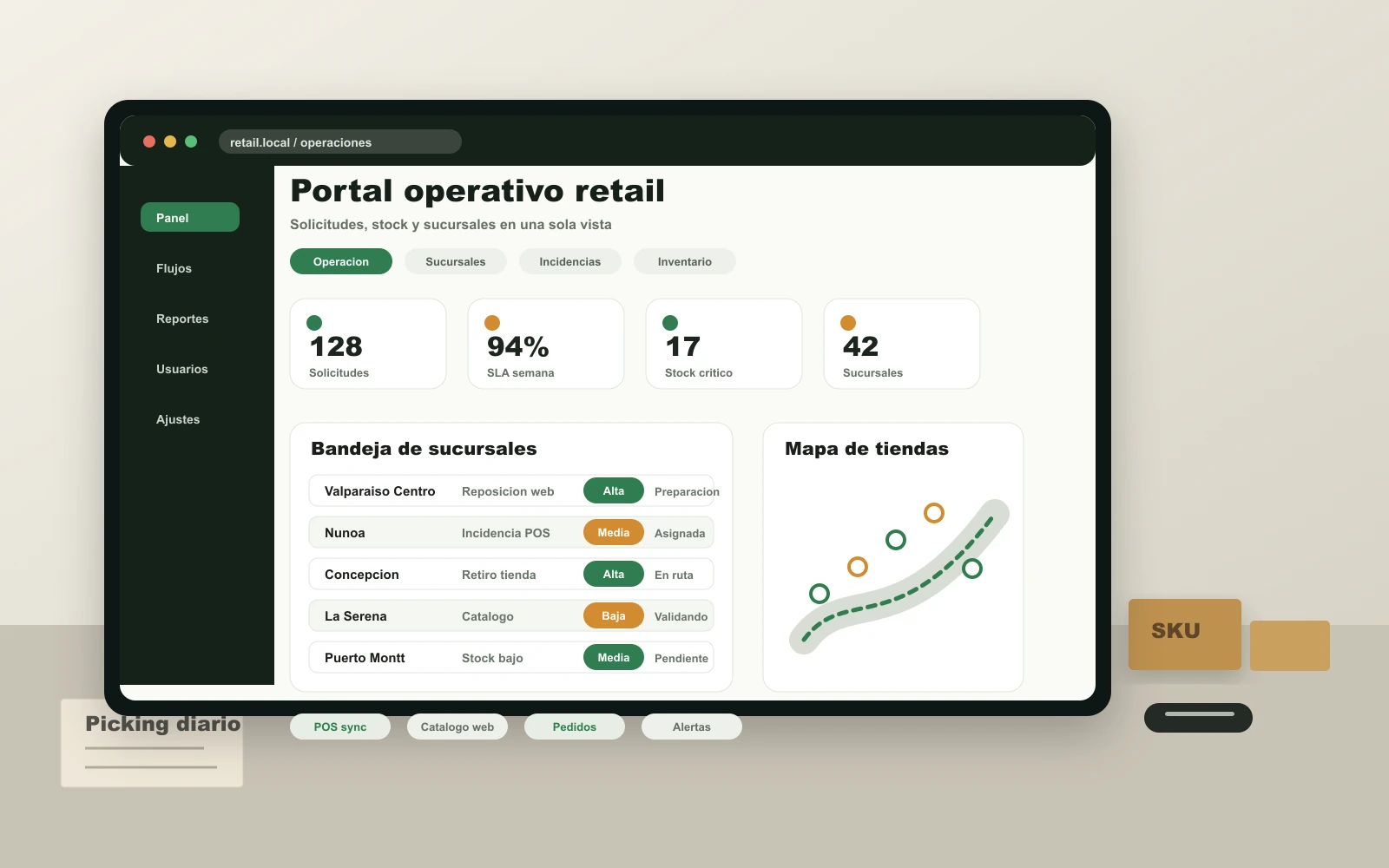 Plataforma retail omnicanal con inventario, pedidos y alertas